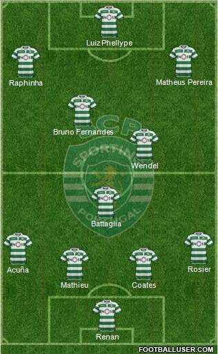 Sporting Clube de Portugal - SAD Formation 2019