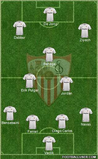 Sevilla F.C., S.A.D. Formation 2019