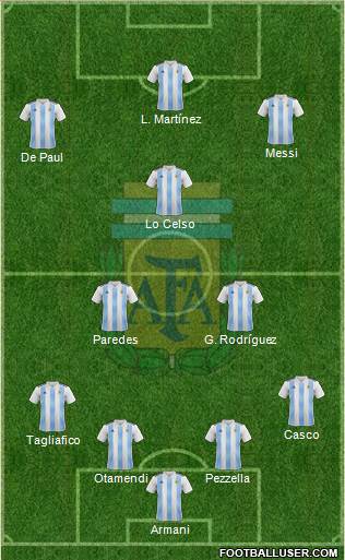 Argentina Formation 2019