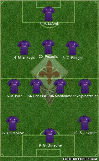 Fiorentina Formation 2019