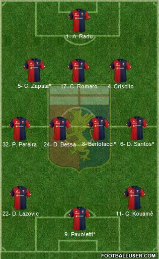 Genoa Formation 2019
