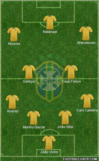 Brazil Formation 2019