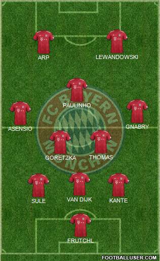 FC Bayern München Formation 2019