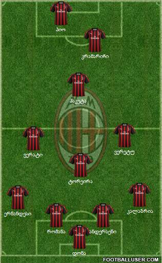 A.C. Milan Formation 2019