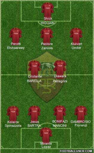 AS Roma Formation 2019