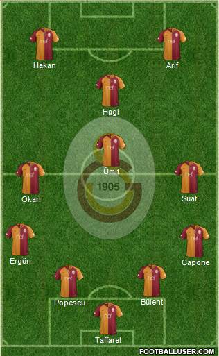 Galatasaray SK Formation 2019