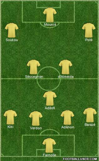 Champions League Team Formation 2019