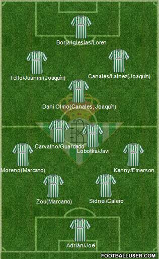 Real Betis B., S.A.D. Formation 2019