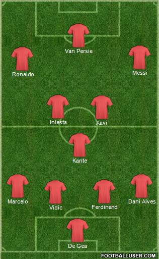 Dream Team Formation 2019