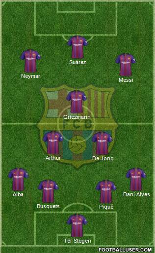 F.C. Barcelona Formation 2019