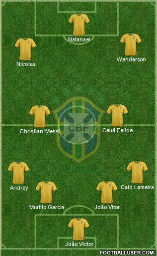 Brazil Formation 2019