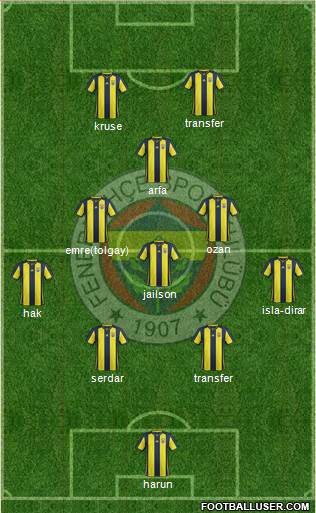 Fenerbahçe SK Formation 2019