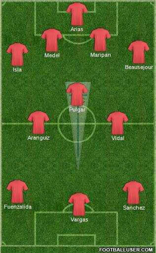 CD Universidad Católica Formation 2019