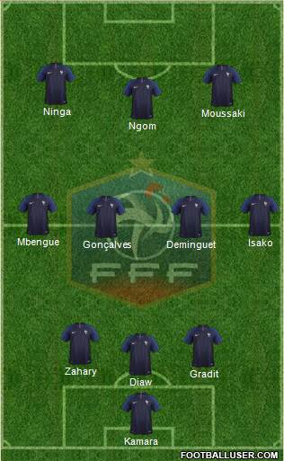 France Formation 2019