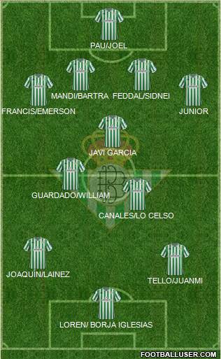 Real Betis B., S.A.D. Formation 2019