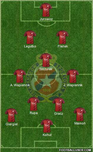 Wisla Krakow Formation 2019