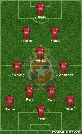 Wisla Krakow football formation