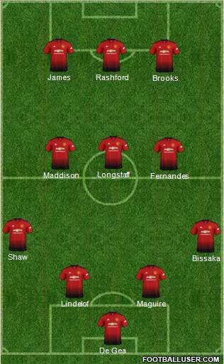 Manchester United Formation 2019