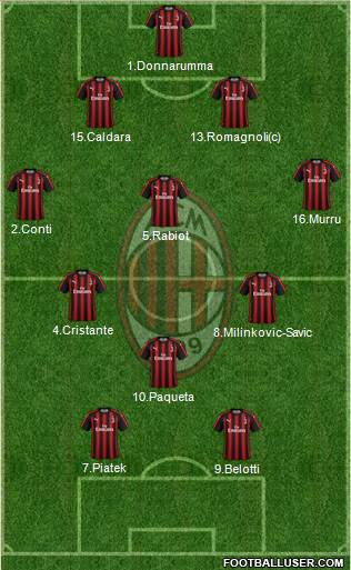 A.C. Milan Formation 2019
