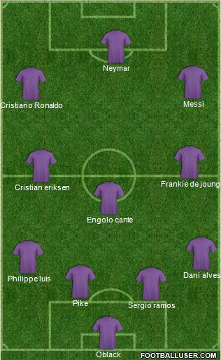 Champions League Team Formation 2019