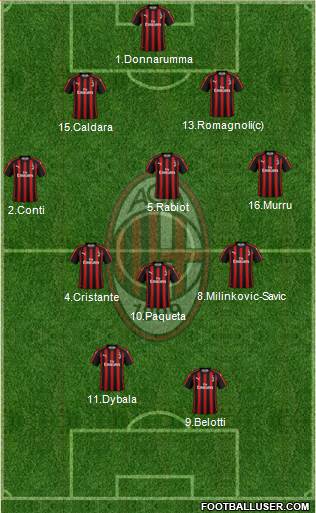 A.C. Milan Formation 2019