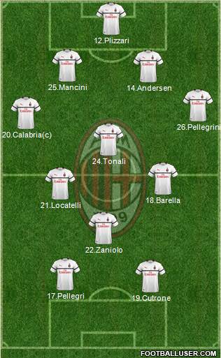 A.C. Milan Formation 2019