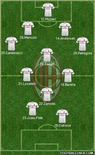 A.C. Milan Formation 2019