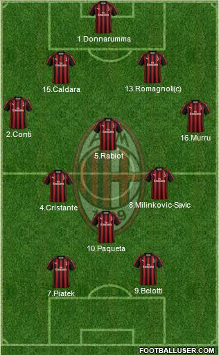 A.C. Milan Formation 2019
