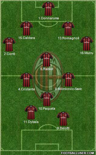 A.C. Milan Formation 2019