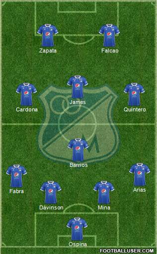CD Los Millonarios Formation 2019