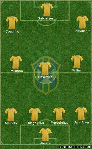 Brazil Formation 2019