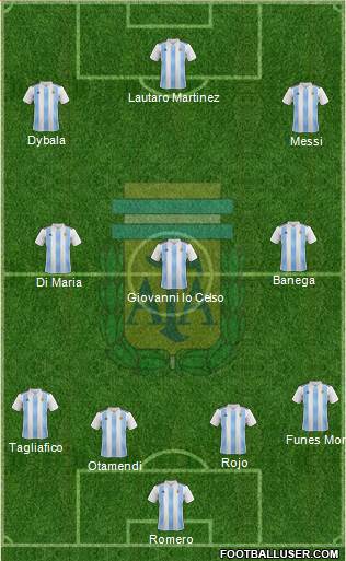 Argentina Formation 2019