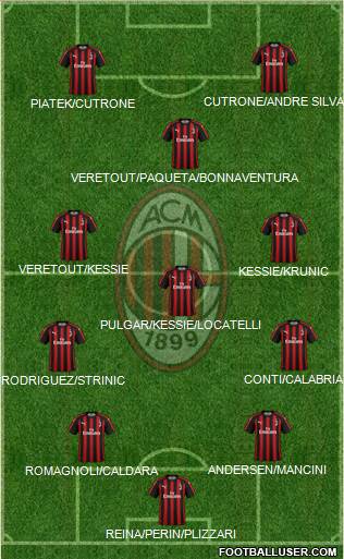 A.C. Milan Formation 2019