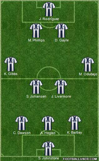 West Bromwich Albion Formation 2019