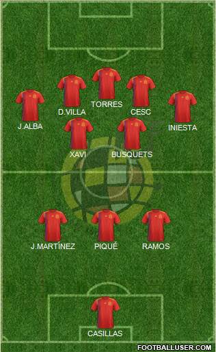 Spain Formation 2019