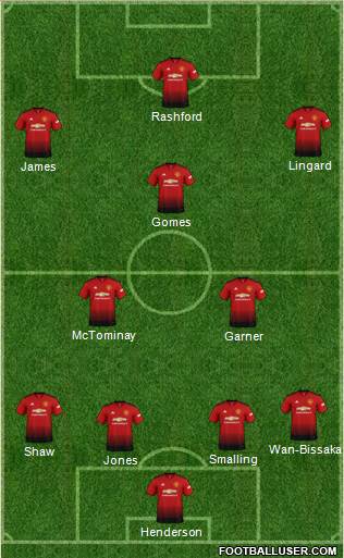Manchester United Formation 2019