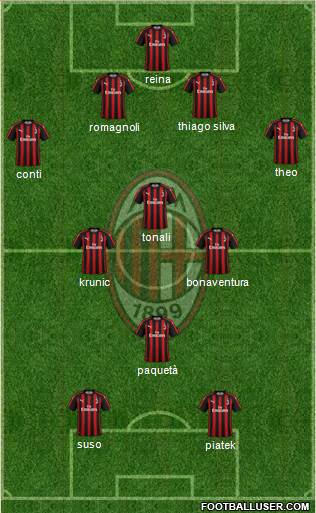 A.C. Milan Formation 2019