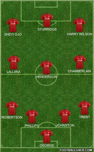 Liverpool Formation 2019