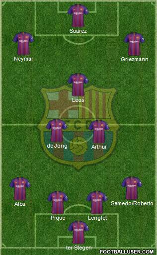 F.C. Barcelona Formation 2019