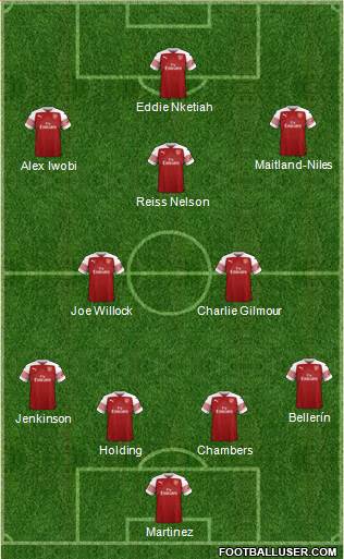 Arsenal Formation 2019