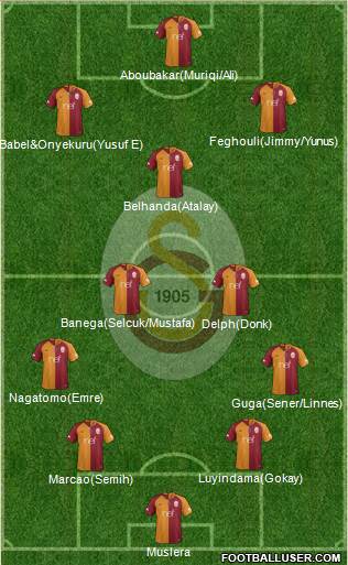Galatasaray SK Formation 2019