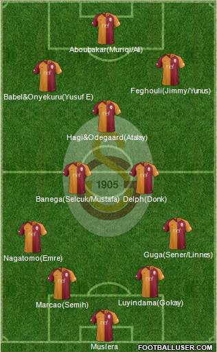 Galatasaray SK Formation 2019