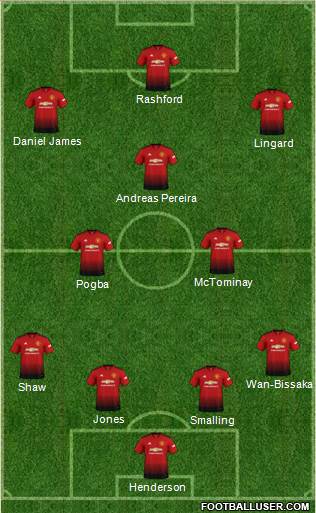 Manchester United Formation 2019