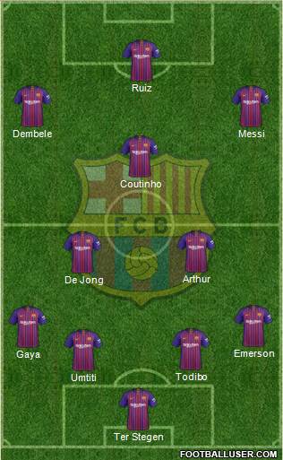 F.C. Barcelona Formation 2019