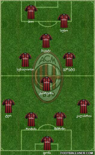 A.C. Milan Formation 2019