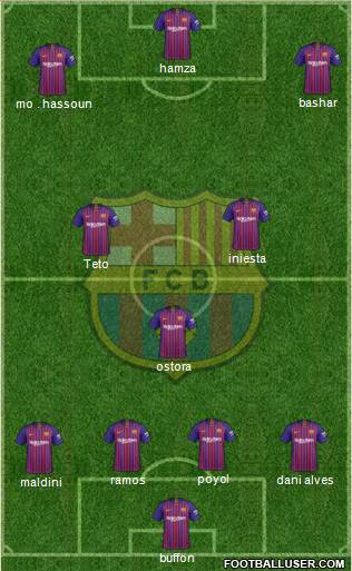 F.C. Barcelona Formation 2019