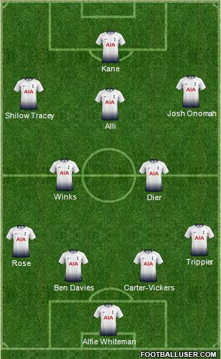 Tottenham Hotspur Formation 2019