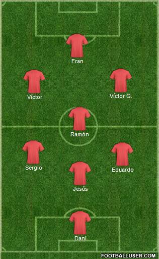 Champions League Team Formation 2019