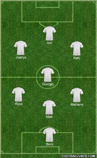 Champions League Team Formation 2019