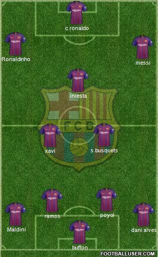 F.C. Barcelona Formation 2019